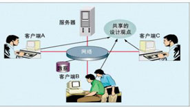 高效的pcb設計方式-多人如何在線協(xié)作PCB設計