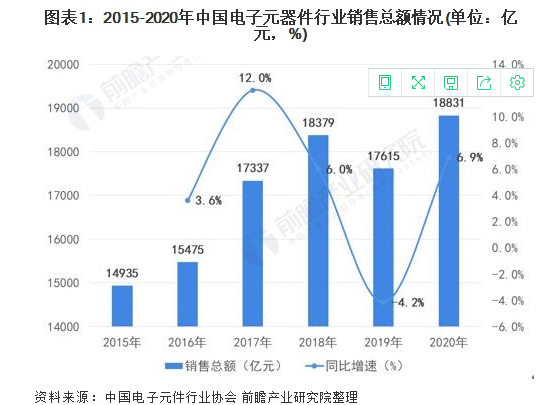 中國(guó)電子元器件的崛起